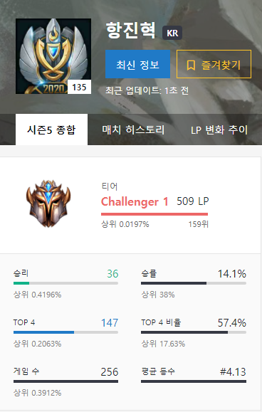 롤토체스/전략적팀전투/TFT 점수 올릴 때 아주 좋은 사이트들 추천 롤토체스/전략적팀전투/Tft 점수 올릴 때 아주 좋은 사이트들 추천