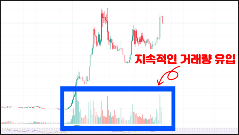 무뎅 코인(MOODENG) 코인 시세 전망 호재 가격
