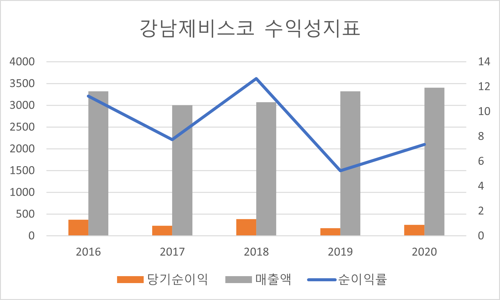 주식회사 티케이 이미지