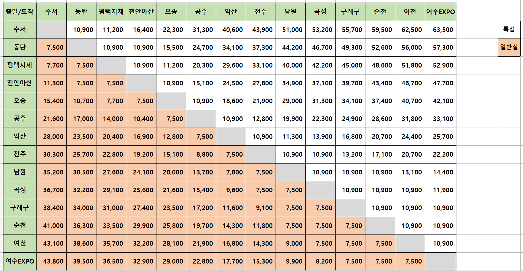 수서역-동탄역-전주역-남원역-순천역-여수엑스포역 운행 SRT 고속열차 운행 시간표 요금 승차권 예매2