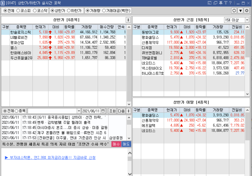  6월 11일 당일 상한가 종목 <한솔로지스틱, LG헬로비전, 평화산업, 웹스, 한화에스비아이스팩, 두산퓨얼셀2우B>
