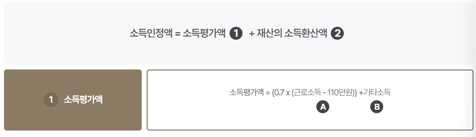기초연금신청방법