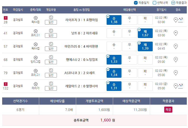  2023 프로토 15회 승부식