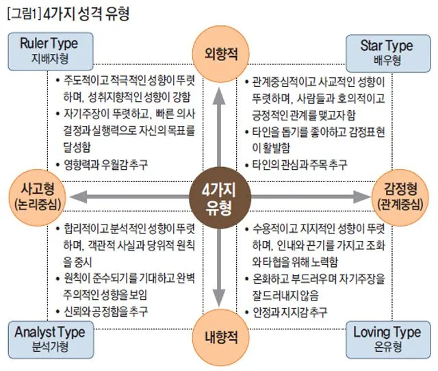 사람들이 꺼려하고 미워하는 성격유형 특징 분석_7