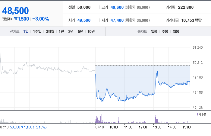 클래시스 주가