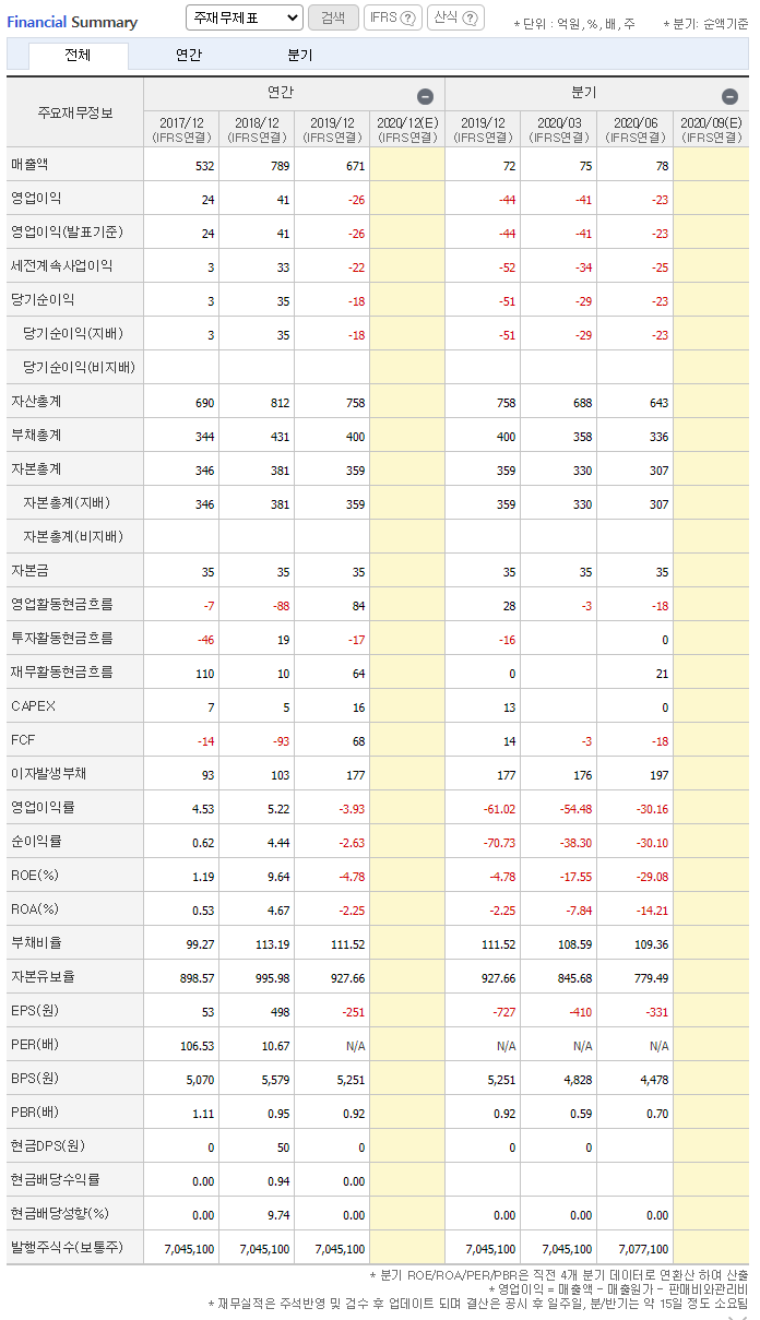  [주식] 이즈미디어(181340)