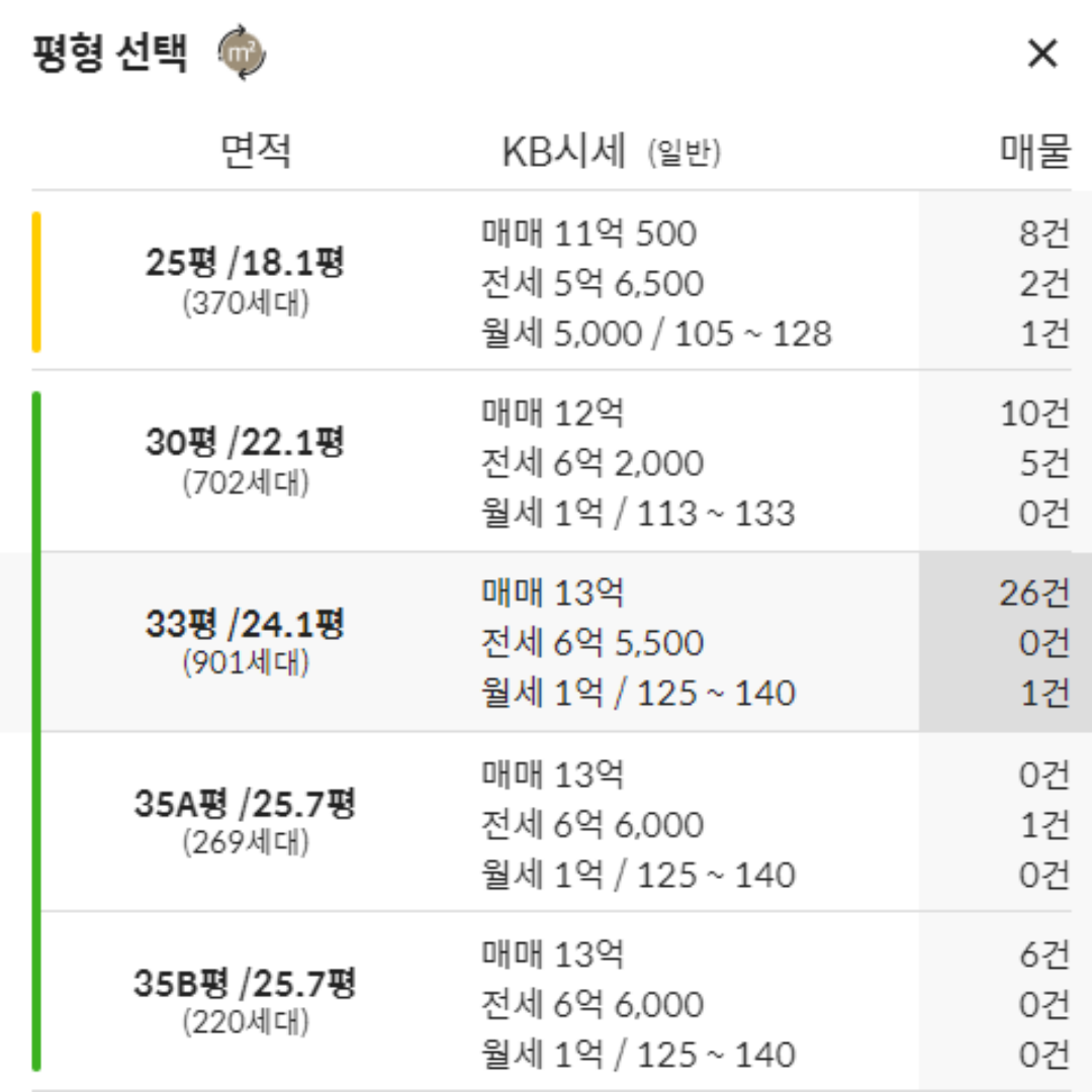 영등포푸르지오 아파트 시세 모음 사진
