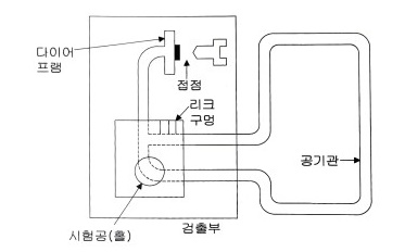  감지기 - 암기자료 2 : 소방설비기사 실기