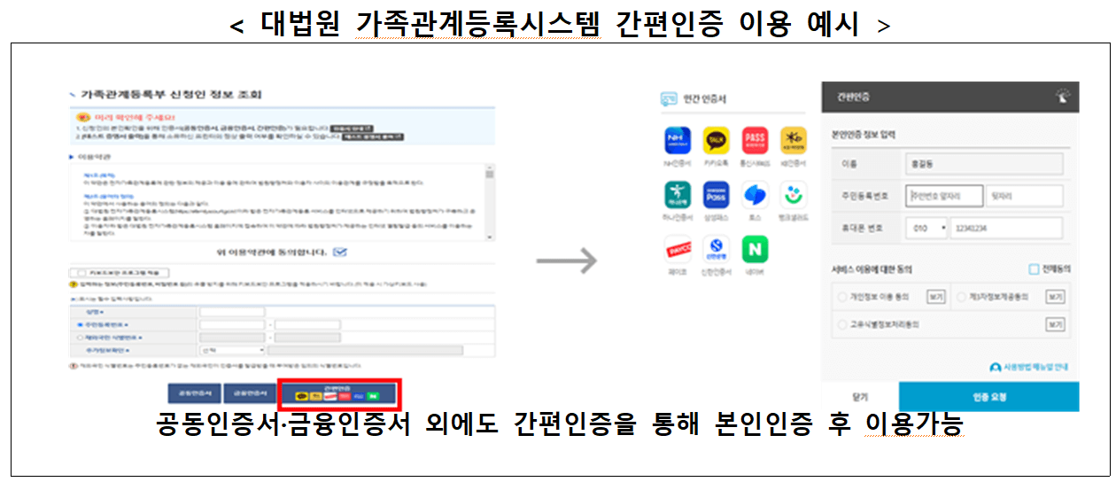 대법원 가족관계등록시스템 간편인증 이용 예시 (출처 : 행정안전부 블로그&#44; 2023년 1월 9일)