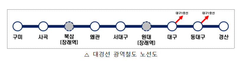 대경선노선도