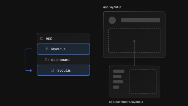 [Nextjs] Nextjs 13버전 라우팅 방식 알아보기