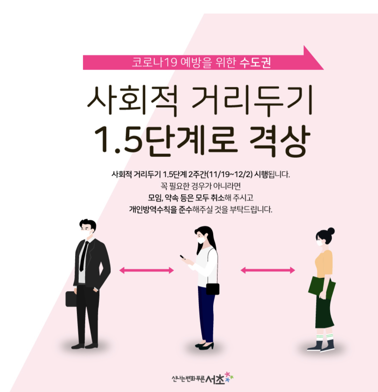  사회적 거리두기 1.5단계 격상 알아야할점