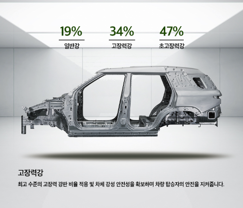 2024 토레스 EVX 안전성