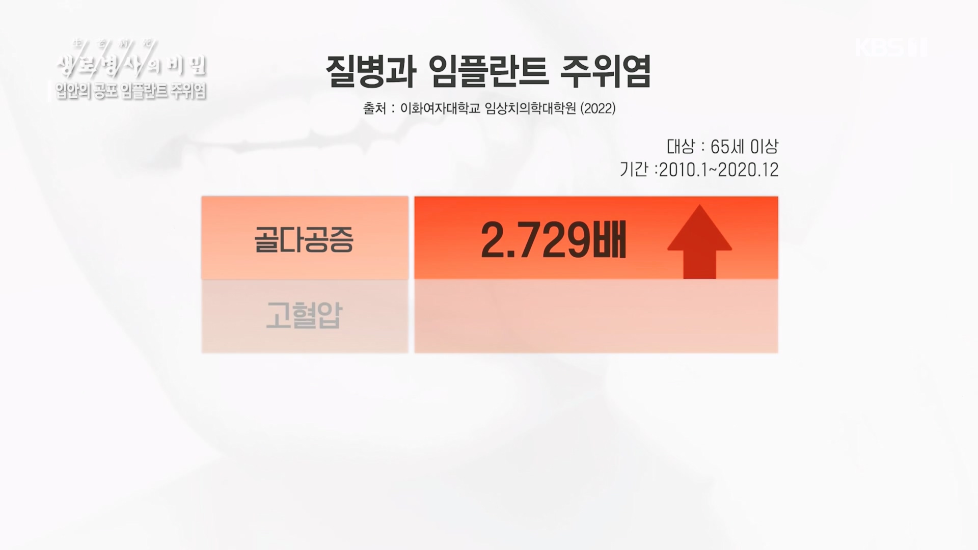 생로병사의 비밀.E890.231213p.H264-F1RST.mp4_20231214_201914.613.jpg