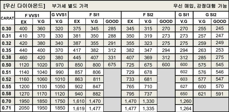 우신 다이아몬드 시세표