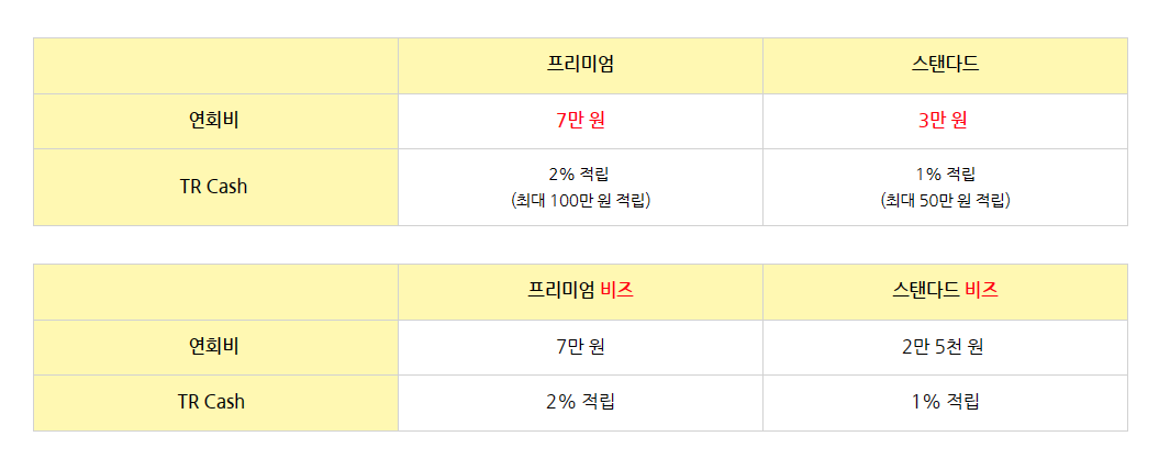 이마트 트레이더스 회원제 가격 사진