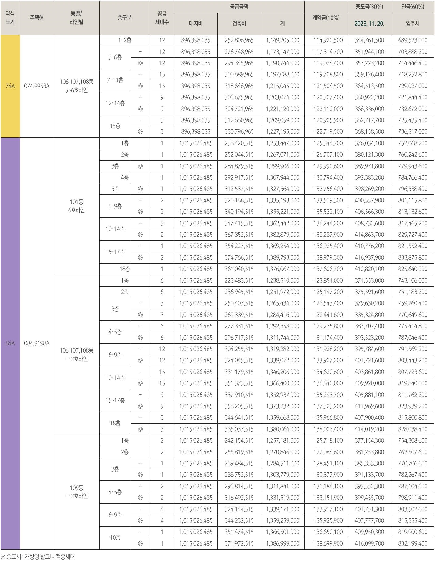 상도푸르지오클라베뉴입지분석-5