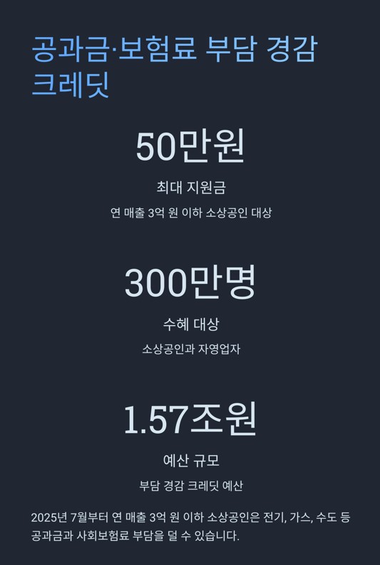 최대 50만 원! 공과금&middot;보험료 부담 경감 크레딧