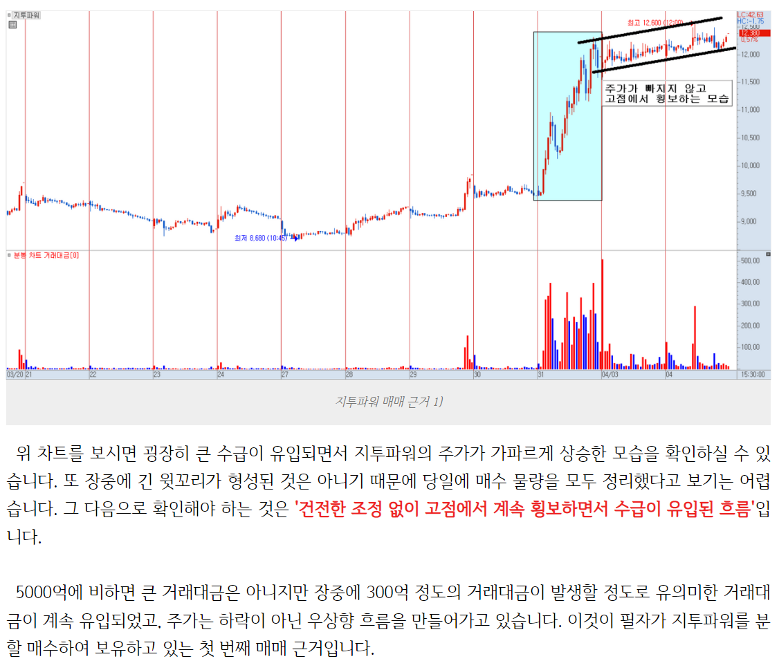 지투파워 4월 4일 포스팅