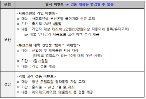 청년주택드림청약통장-가입-이벤트-안내