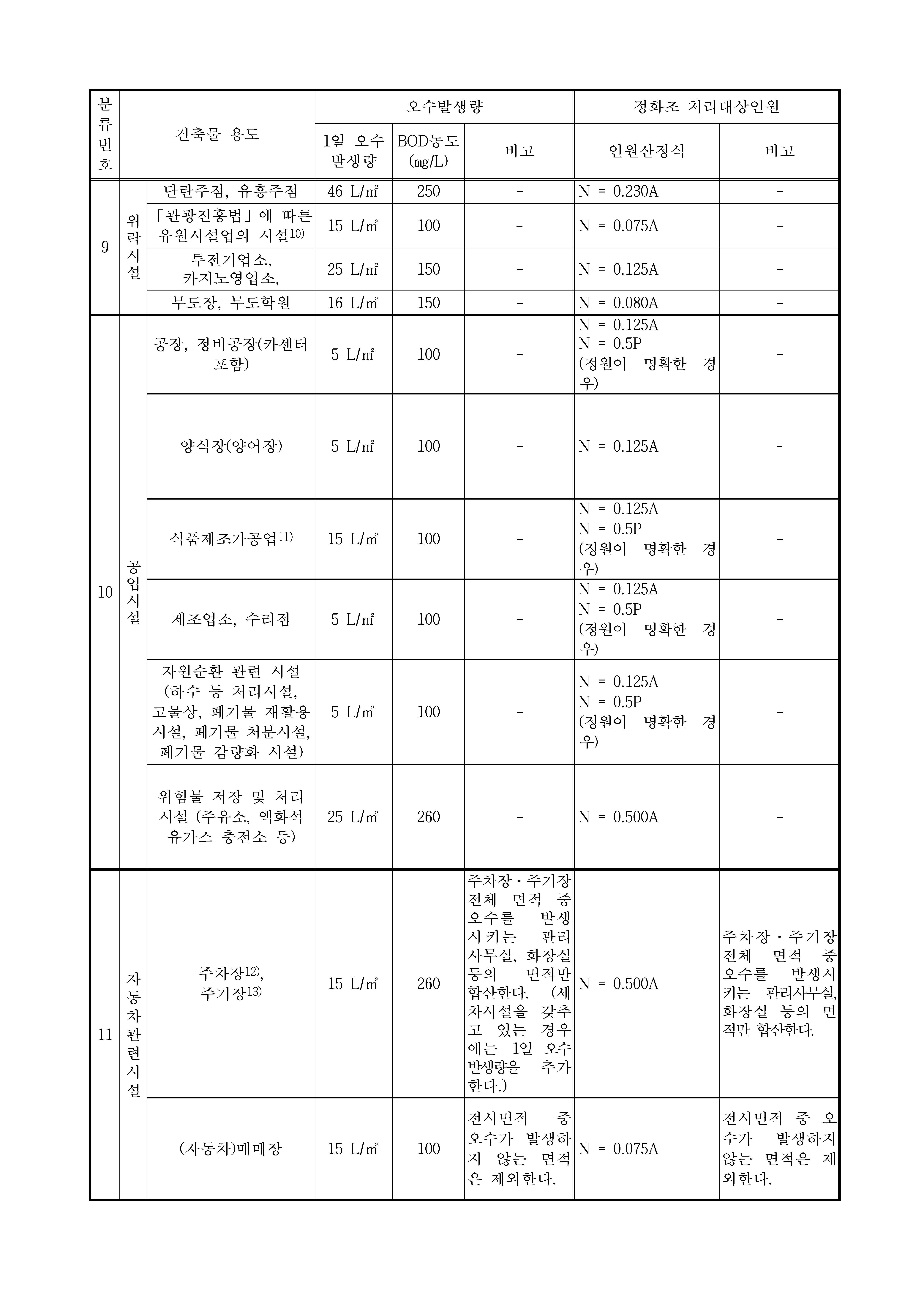 오수발생량 산정기준_페이지_6.jpg