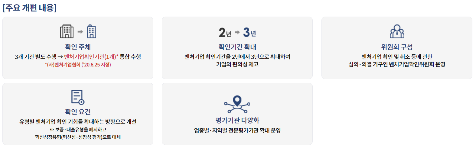 벤처기업확인기관 이미지