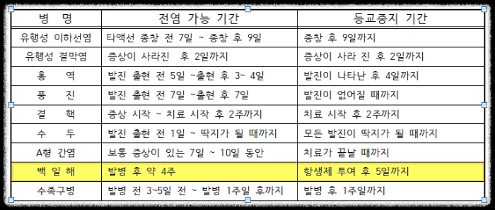 등원자제-감염병-리스트