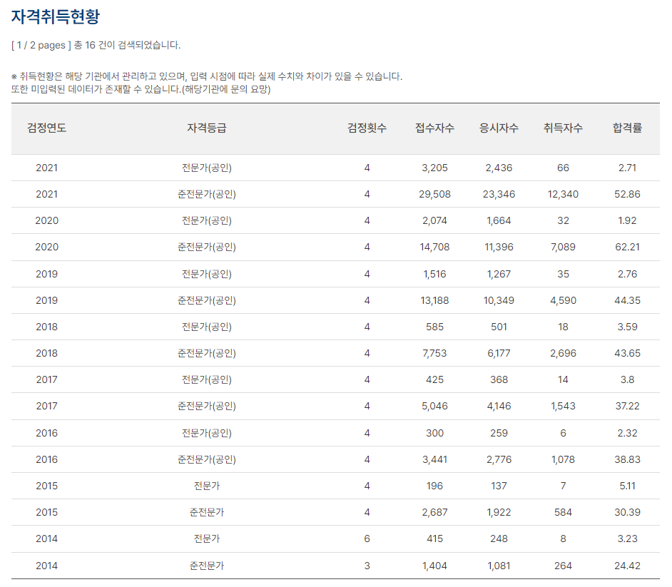 adp-adsp-test-schedule-in-2023