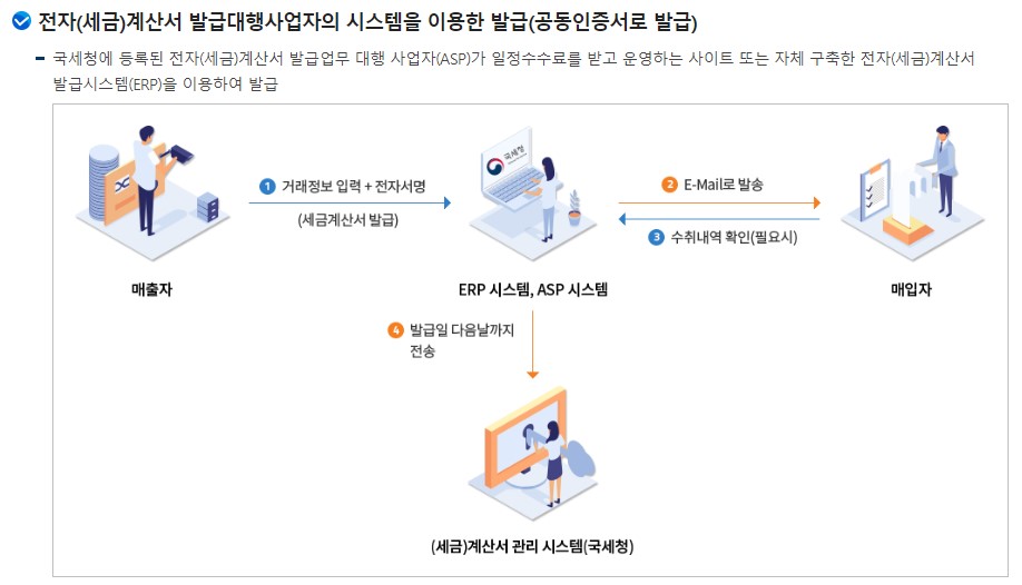 전자세금계산서 발행방법 발급기한