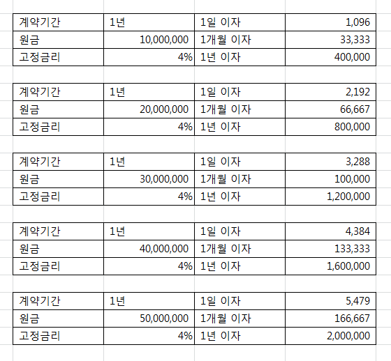 마이너스통장 이자계산기 마이너스통장 이자계산 금리 결정에 2