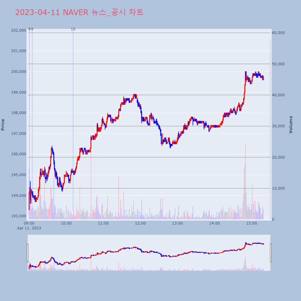 NAVER_뉴스공시차트