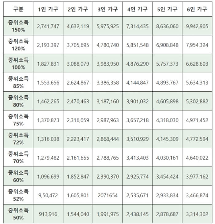 5차-재난지원금-1인가구-소득하위