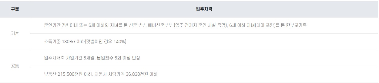 수방사사전청약최종-7