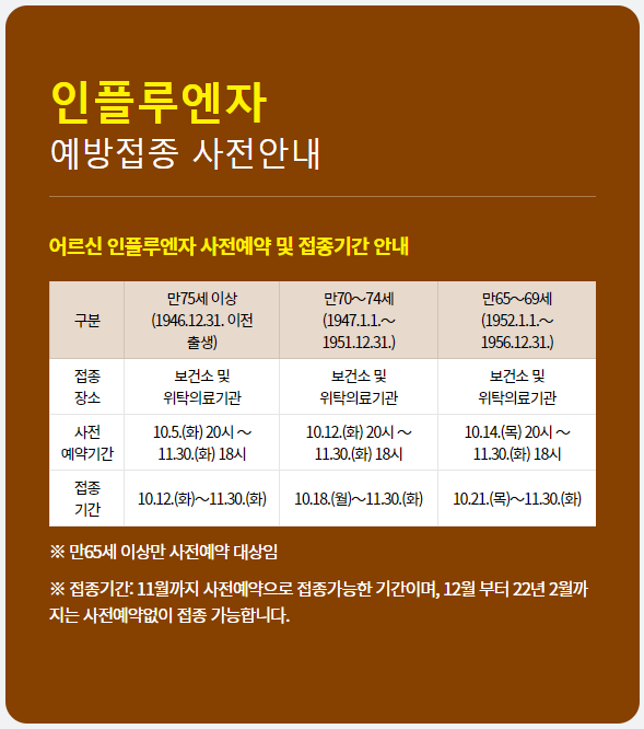  2021년 독감 예방접종 시작!(무료대상자, 사전예약방법, 접종 가격)