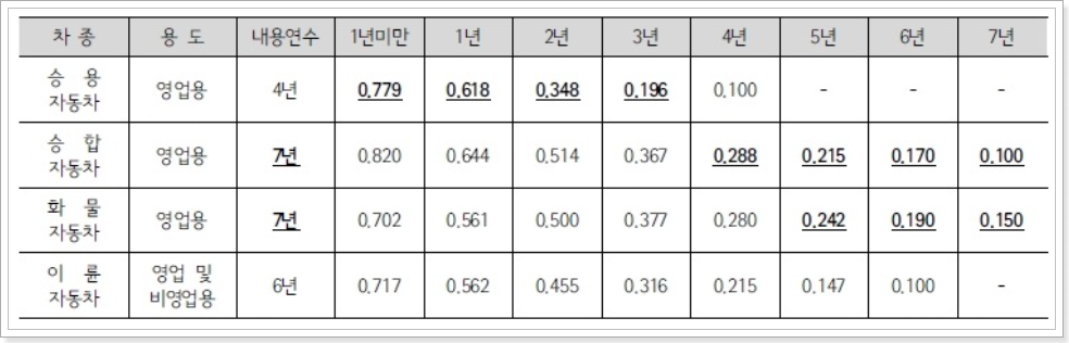 취등록세/영업용