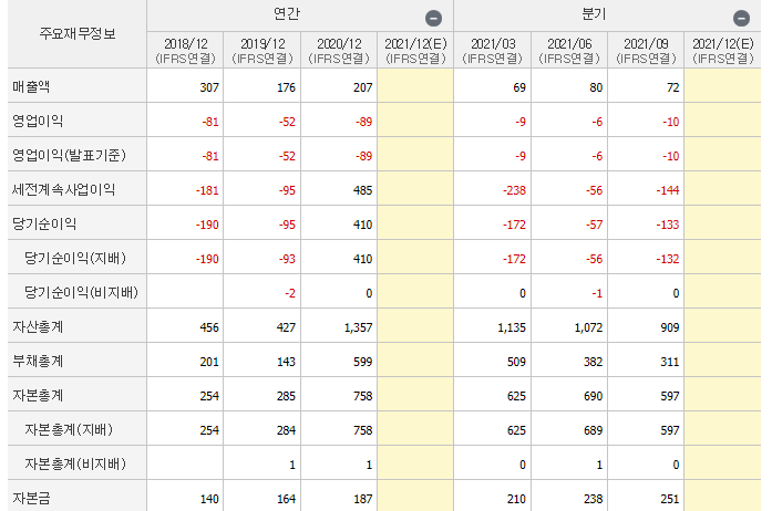 휴림로봇-기업실적