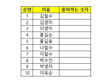 샘플 데이터