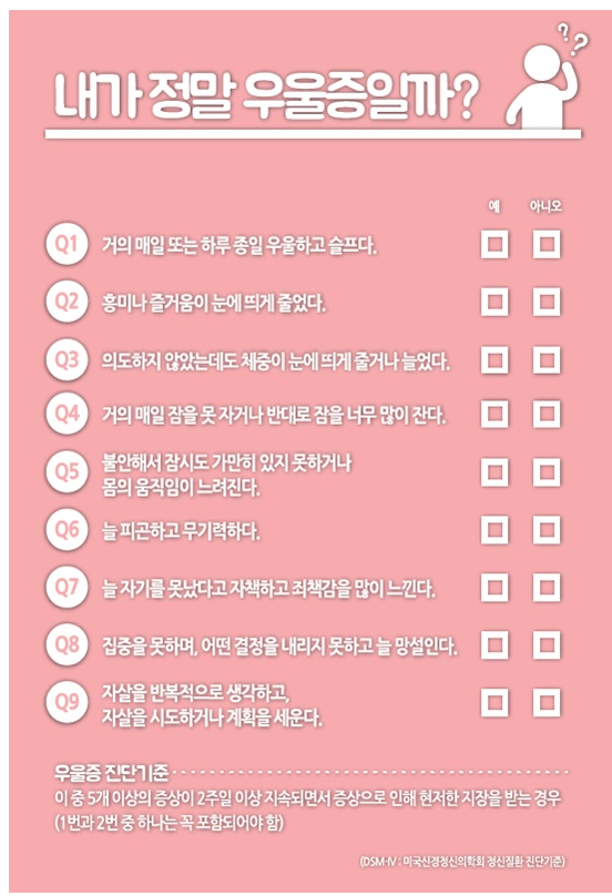  우울증 자가진단 테스트