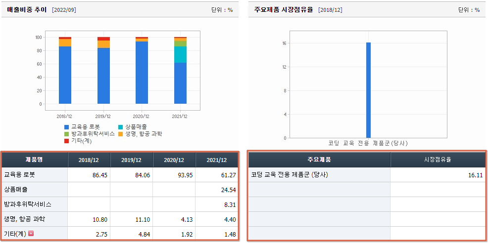 인공지능 AI 관련주