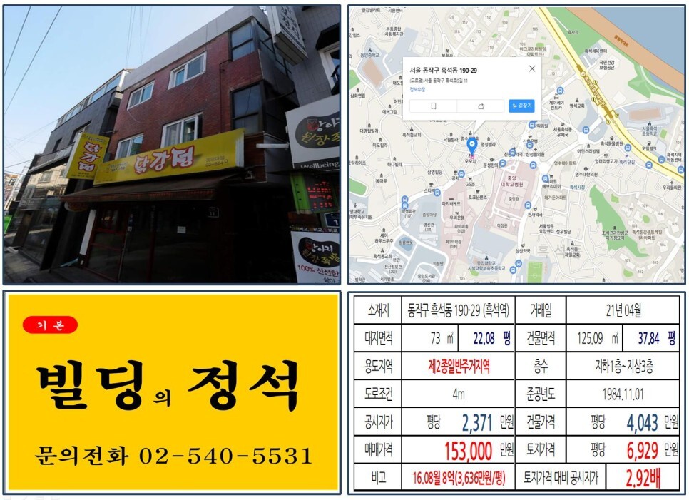  [동작구 흑석뉴타운 10억 꼬마빌딩 실거래가 조회] 흑석동 190-29 (흑석역) 15.3억 원, 평당 6,929만 원 매매되었습니다. 중앙대학교 병원, 중앙대학교