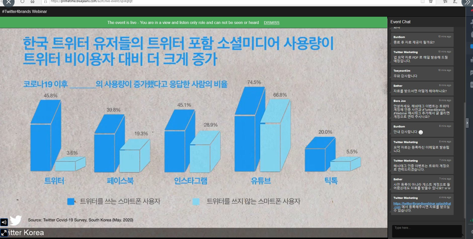  코로나 19 이후 SNS 사용량 급증!! 트위터코리아 온라인 마케팅 세미나 트위터포브랜드