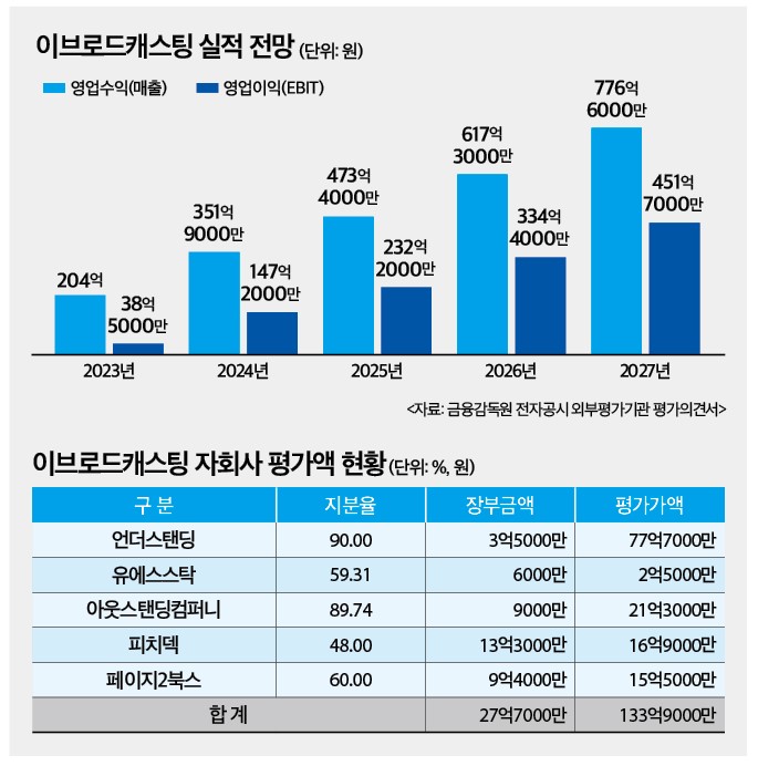 삼프로 이미지