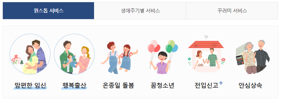 맘편한 임신 원스톱 서비스 시범지역