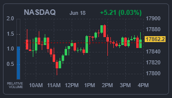 NASDAQ 지수