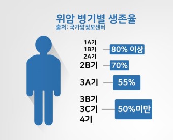 위암 초기증상