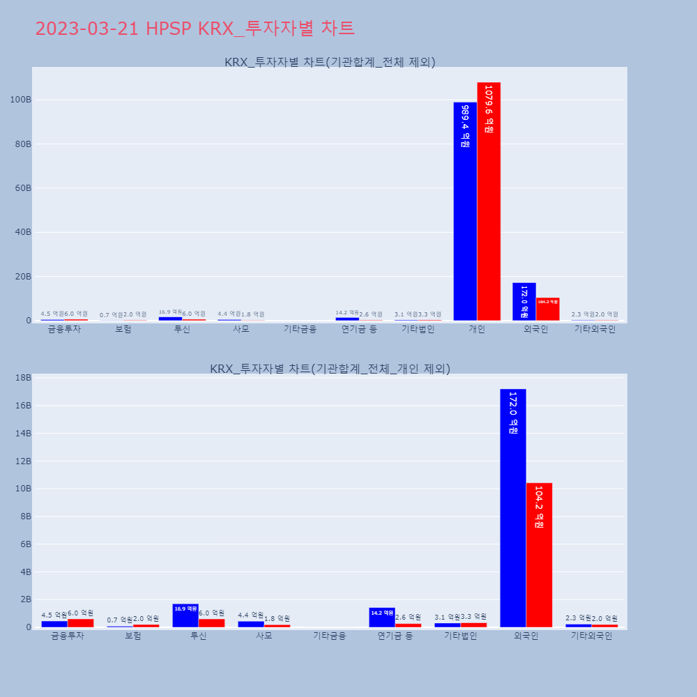 HPSP_KRX_투자자별_차트