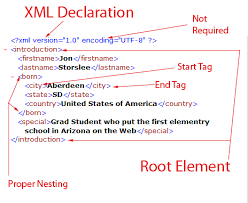  [JAVA] XML 파싱하기 - Document Class 사용 / 마샬, 언먀샬