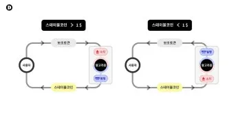 스테이블 코인 관련주 5가지 추천 종목과 투자 포인트 정리_19