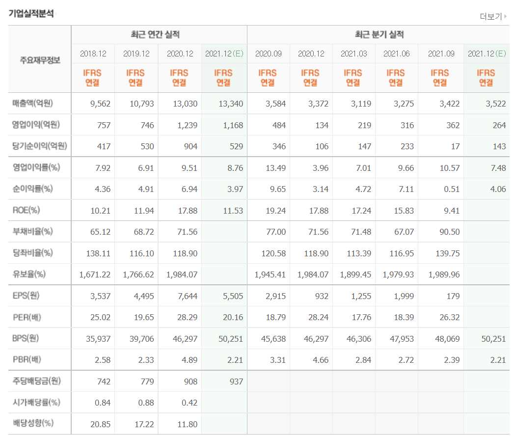 치매 관련주식 정리