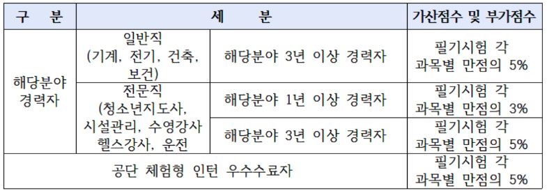 선호하는 치료